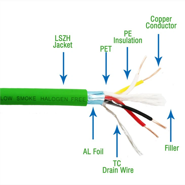 BUS CABLE